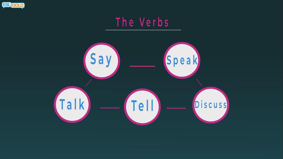 'Video thumbnail for Learning English: Say, Speak, Tell and Discuss'